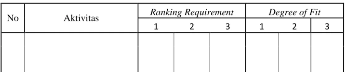 Tabel 2.2: Contoh tabel Ranking Requirement dan Degree of Fit 