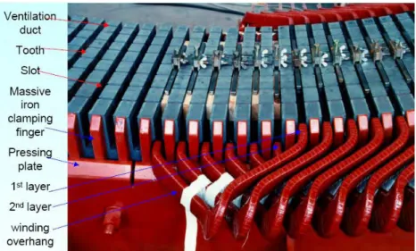 Gambar 2.5.b. Stator Slot dan Slot double layer winding   Sumber VATech Hydro, Austria 