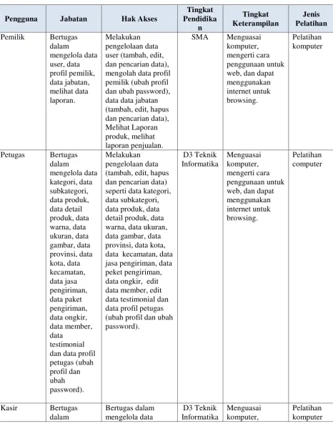 gambar, data 