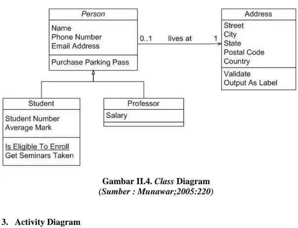 Gambar II.4. Class Diagram  (Sumber : Munawar;2005:220) 