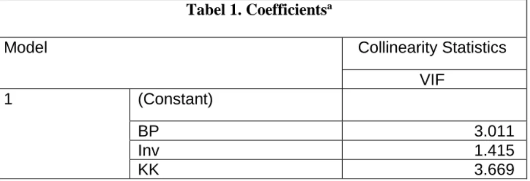 Tabel 1. Coefficients a 