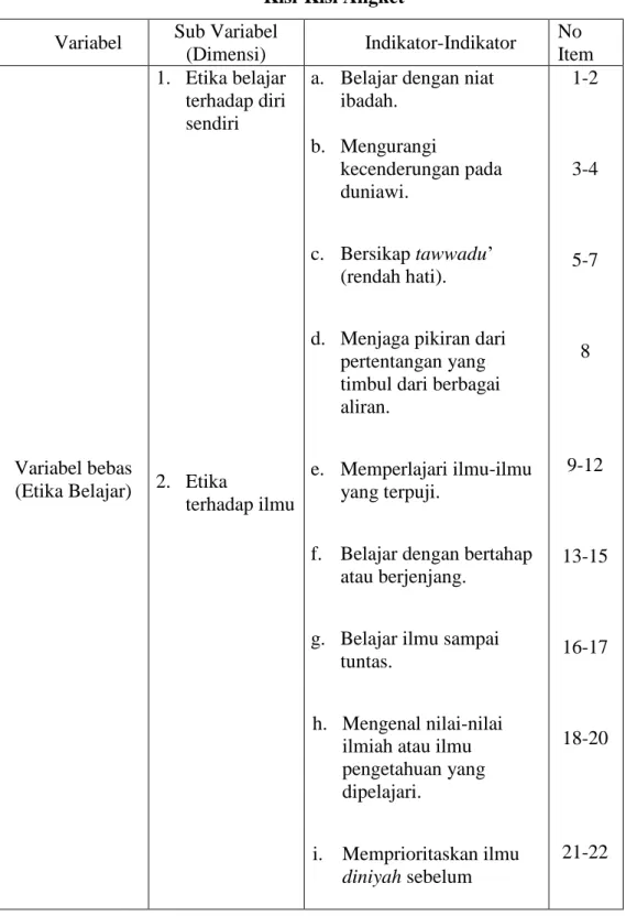 Tabel 3.3  Kisi-Kisi Angket  Variabel  Sub Variabel 