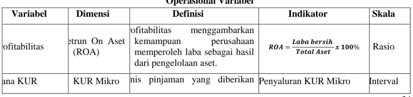 Table 1  Operasional Variabel 