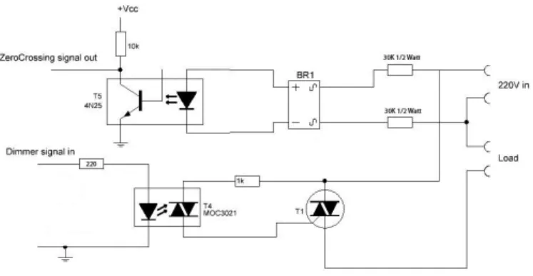 Gambar 2.5 Skematik AC Phase Control 