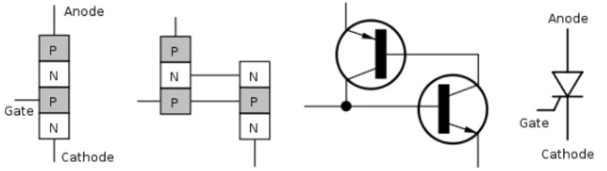 Gambar 2.8 Struktur dan Simbol dari Thyristor 