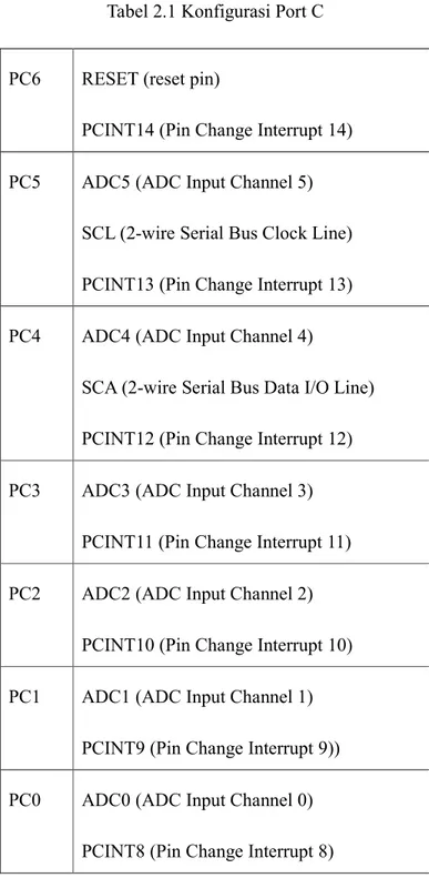 Tabel 2.1 Konfigurasi Port C 