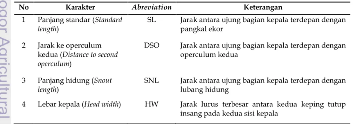 Tabel 3. Karakter morfometrik dan meristik 