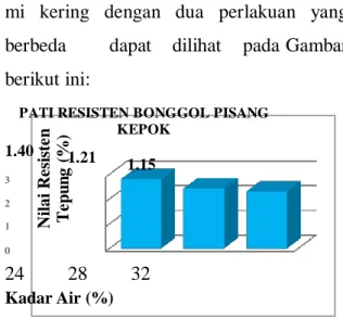 Table 1. Uji Proksimat