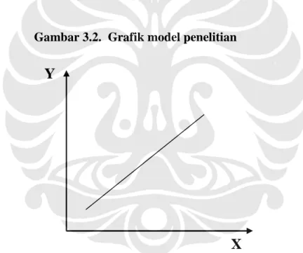 Gambar 3.2. Grafik model penelitian