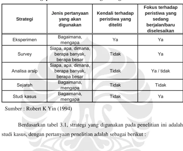 Tabel 3.1. Strategi penelitian untuk masing-masing situasi