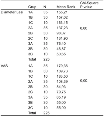 Tabel 2. Uji beda kruskal-walis antar diameter lesi dan VAS