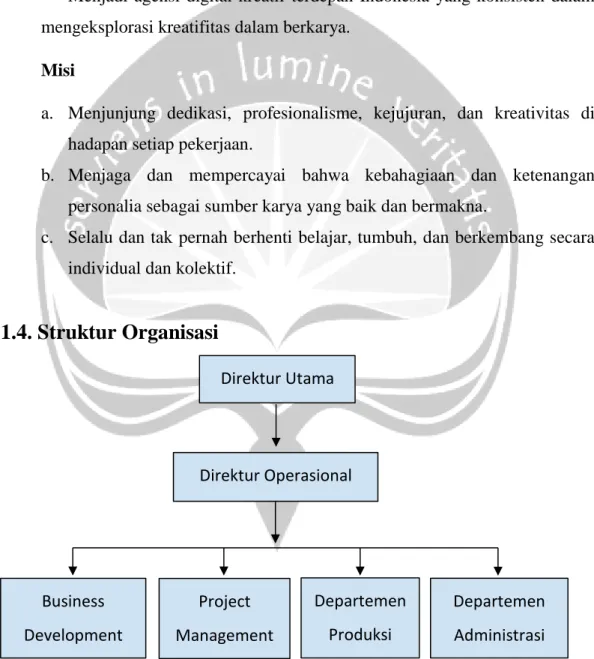 Gambar 1.4.1 Bagang Struktur Organisasi 