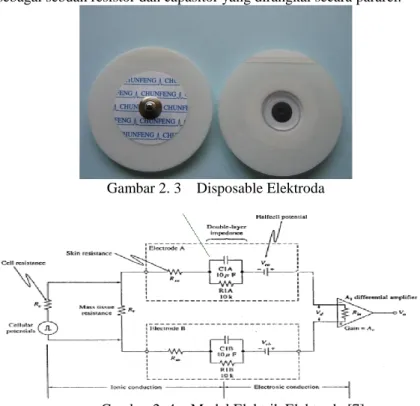 Gambar 2. 3    Disposable Elektroda 
