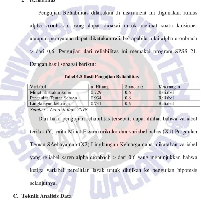 Tabel 4.5 Hasil Pengujian Reliabilitas 