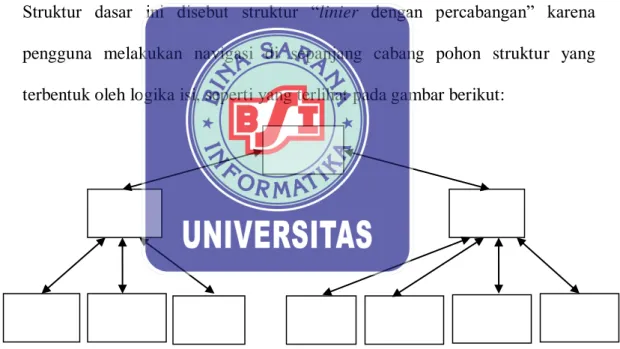 Gambar II.2. 