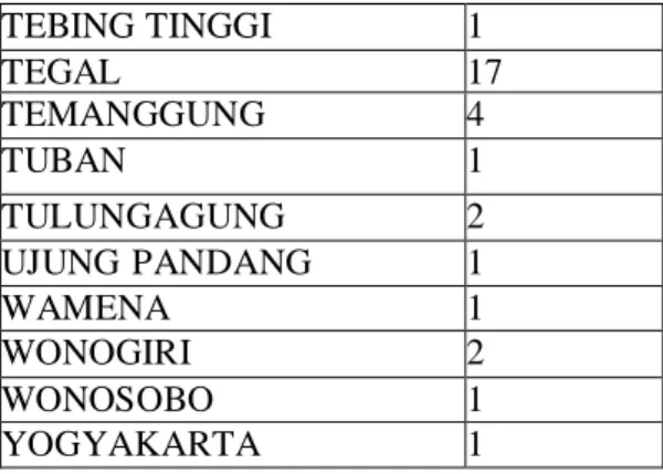 Tabel 4.7. Kandidat Kedua  (C2) 
