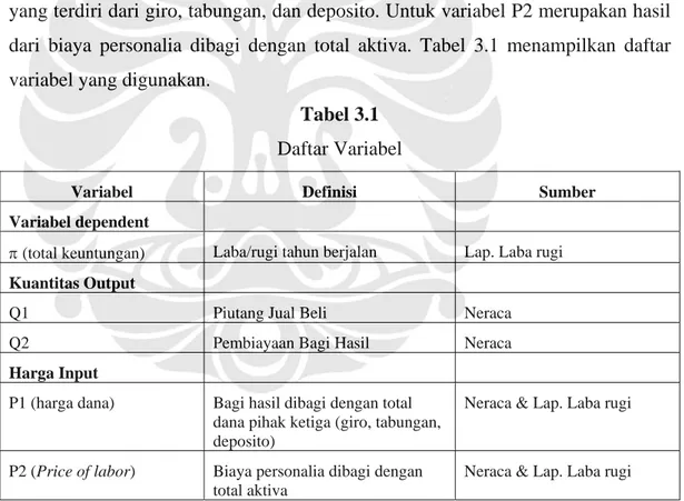 Tabel 3.1  Daftar Variabel 