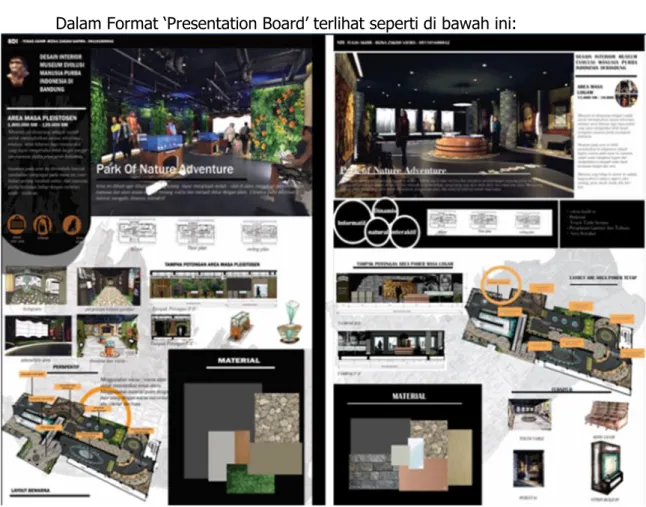 Gambar 5. Presentation Board Desain Interior Museum Evolusi Manusia Purba  Prasejarah 