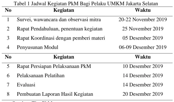 Tabel 1 Jadwal Kegiatan PkM Bagi Pelaku UMKM Jakarta Selatan 