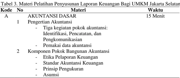 Tabel 3. Materi Pelatihan Penyusunan Laporan Keuangan Bagi UMKM Jakarta Selatan 