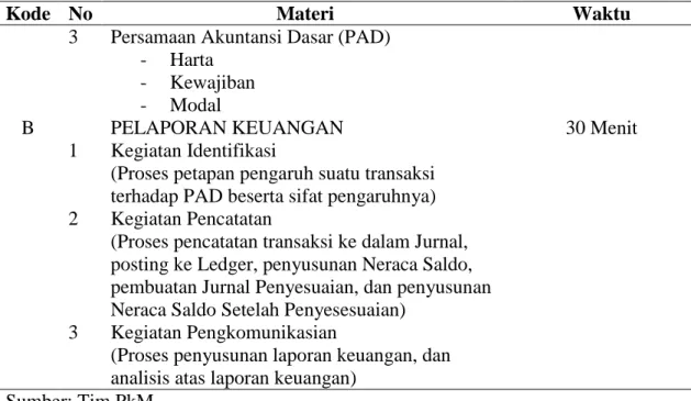 Tabel 4. Latihan Soal-Soal Penyusunan Laporan Keuangan Bagi Pelaku UMKM  Jakarta Selatan 