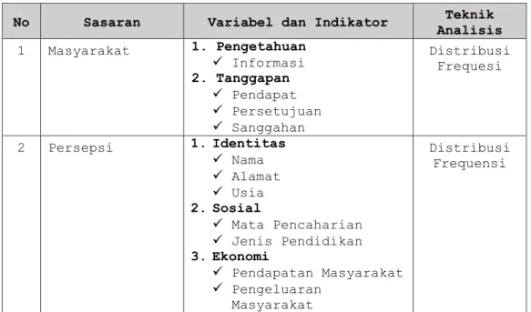 Tabel 1.4 Teknik Analisis 