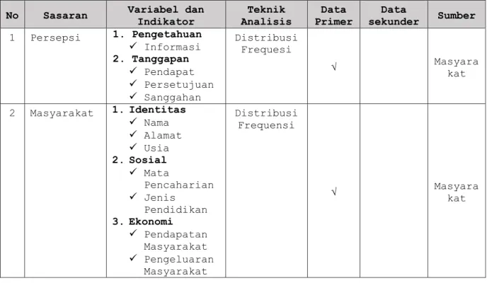 Tabel 1.5 Kebutuhan Data 