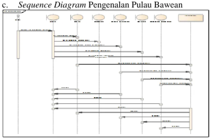 Gambar 2. Usecase Pengenalan Pulau Bawean  b.  Activity Diagram Pengenalan Pulau Bawean 