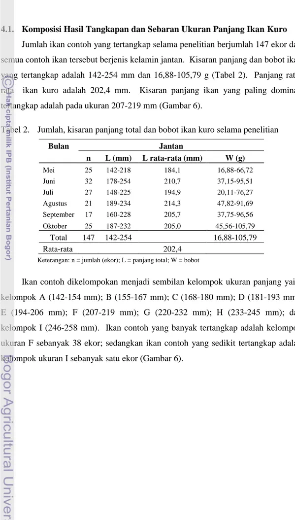 Tabel 2.   Jumlah, kisaran panjang total dan bobot ikan kuro selama penelitian 