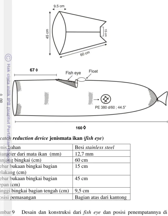 Gambar 9 Desain dan konstruksi dari fish eye dan posisi penempatannya di dalam codend.