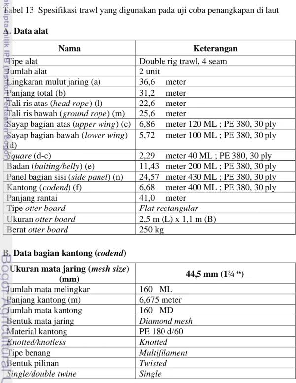 Tabel 12 Spesifikasi umum KM Laut Arafura