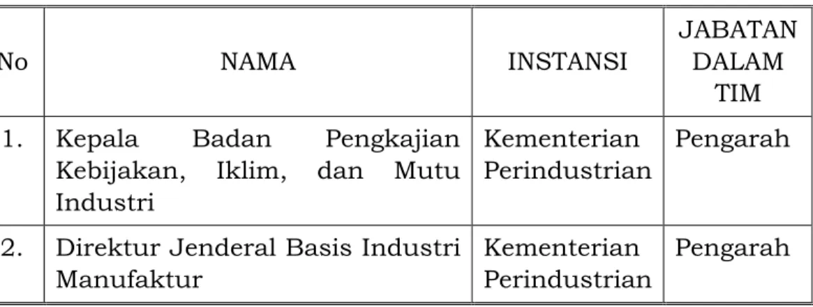Tabel 1.2 Susunan komite standar kompetensi sektor industri 