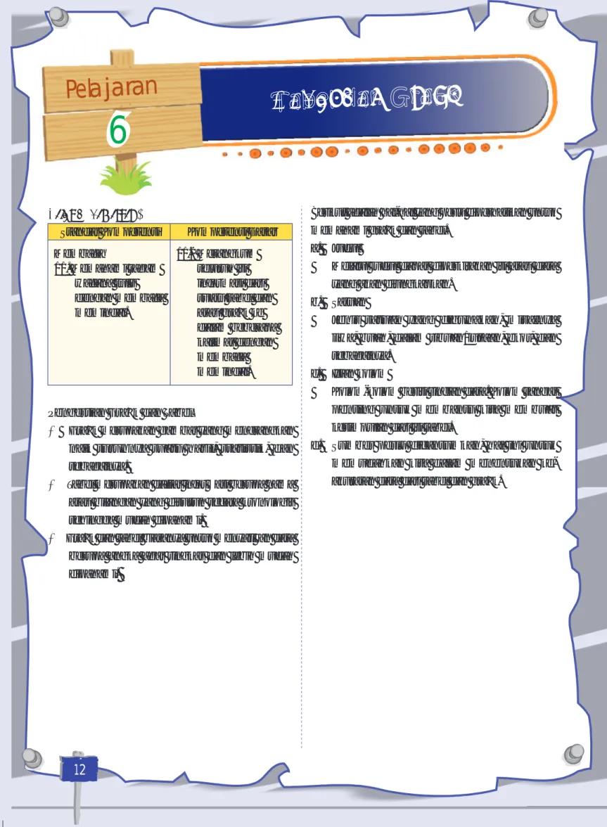 Tabel dan Grafik
