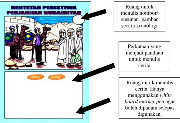 Gambar 2: Board Writing 