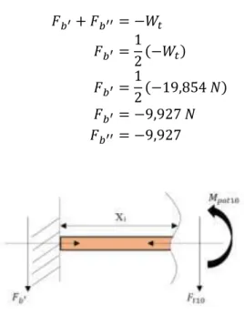 Gambar 4.38 potongan  base holder spindle part 2 pandangn x-y  (1-1)  ↑ + ∑ 