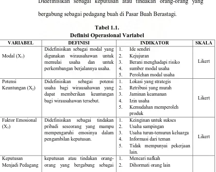 Tabel 1.1. Definisi Operasional Variabel 