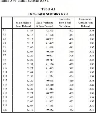 Tabel 4.1 Item-Total Statistics Ke-1 