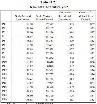 Tabel 4.2. Item-Total Statistics ke-2 