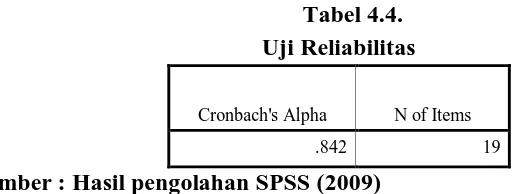 Tabel 4.4. Uji Reliabilitas 