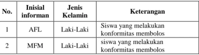 Tabel 1. Daftar sumber data primer 