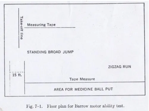 Gambar 2.  Sirkuit Tes Baterai Barrow Motor Ability (Harold  M. Barrow, 1971: 157) 