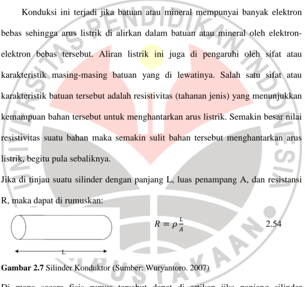 Gambar 2.7 Silinder Konduktor (Sumber: Wuryantoro. 2007) 