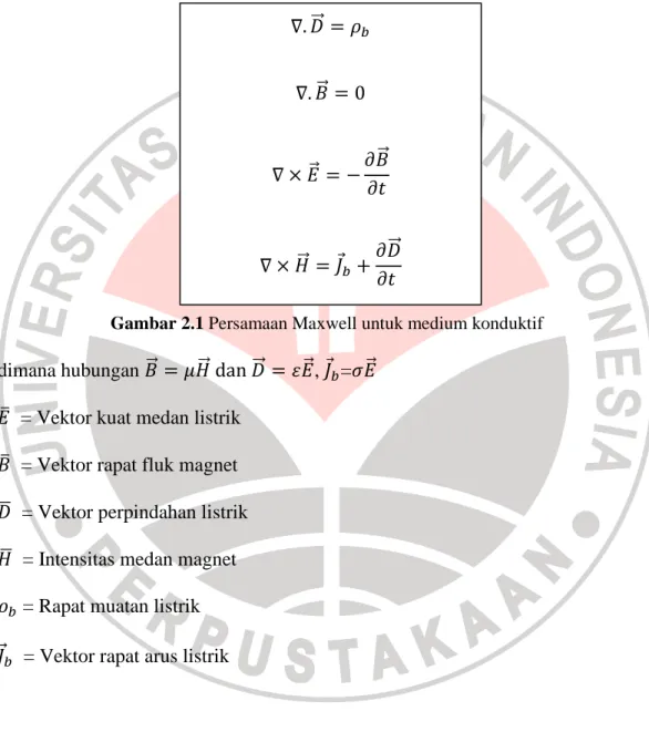 Gambar 2.1 Persamaan Maxwell untuk medium konduktif 