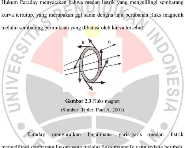 Gambar 2.3 Fluks magnet  (Sumber: Tipler, Paul A. 2001) 