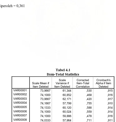 Tabel 4.1  Item-Total Statistics 