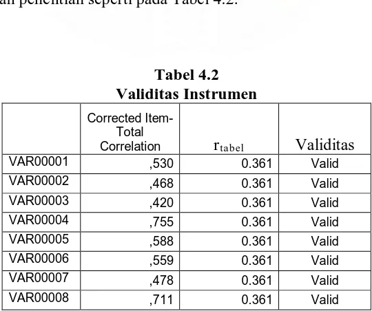 Tabel 4.2 Validitas Instrumen 