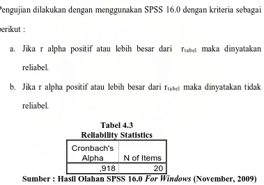 Tabel 4.3 Reliability Statistics