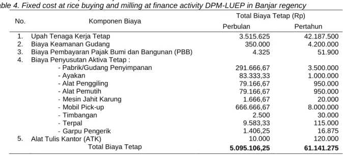 Tabel 4.  Biaya  tetap  rata-rata  usaha  pembelian  dan  penggilingan  padi  pada  aktivitas  pembiayaan  DPM- DPM-LUEP di Kabupaten Banjar 