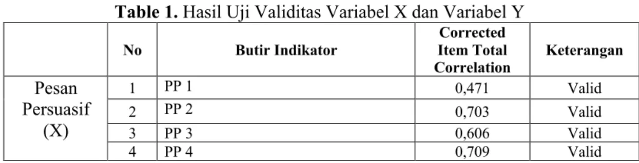Table 1. Hasil Uji Validitas Variabel X dan Variabel Y 