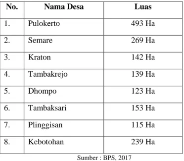 Tabel 1.1 Daftar Desa Wilayah Studi 